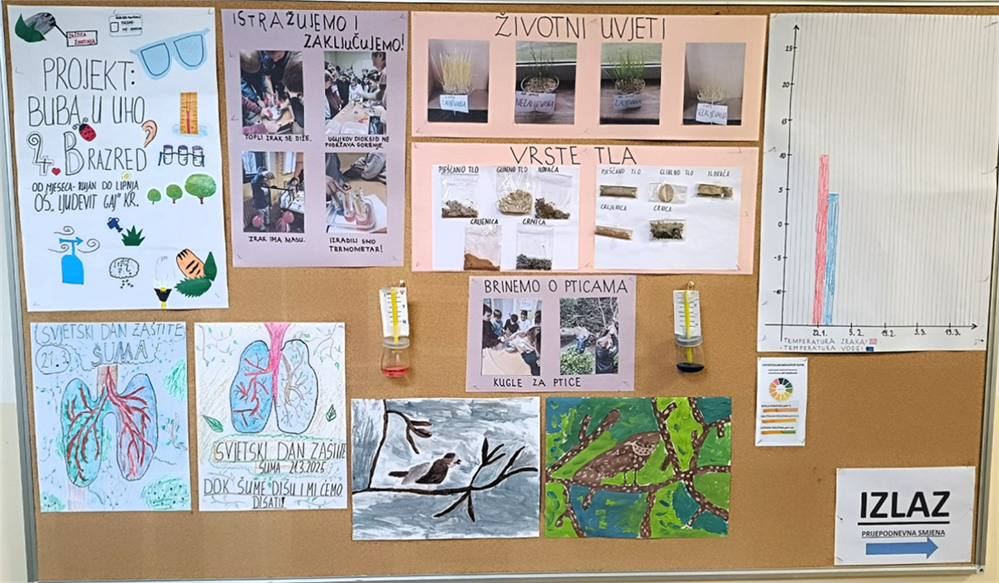 Znatiželjom do otkrića – učenici OŠ Ljudevit Gaj kroz projekt „Buba u uho“ postali pravi mali istraživači!