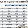 Varaždin u samom vrhu po visini poreza na dohodak!