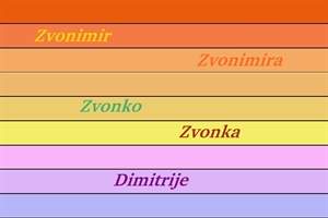 Ovo su današnji slavljenici, doznajte što znači njihovo ime!
