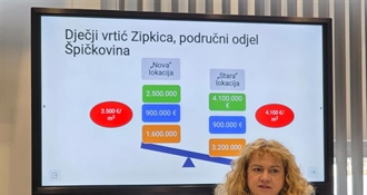 Gradonačelnica Đurek o vrtiću u Špičkovini: Nismo odustali od vrtića, gradit će se, ali na sigurnijoj i znatno jeftinijoj lokaciji