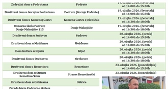 Grad Novi Marof osigurao uskrsnice za svoje građane