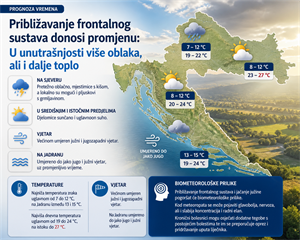 Stiže promjena vremena - moguća kiša