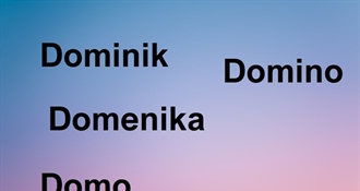 IMENDANI Čestitajte današnjim slavljenicima!