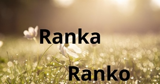 Današnji slavljenici su Ranko i Ranka – sretan im imendan!