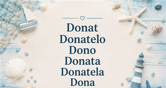 Danas imendan slave Donat, Donatela, Donata i Dona – doznajte značenje ovih imena